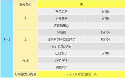 女神异闻录5皇家版喜多川祐介在哪 皇帝coop攻略