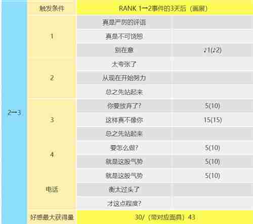 女神异闻录5皇家版喜多川祐介在哪 皇帝coop攻略