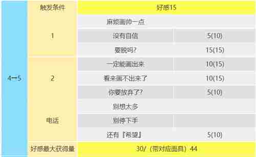 女神异闻录5皇家版喜多川祐介在哪 皇帝coop攻略