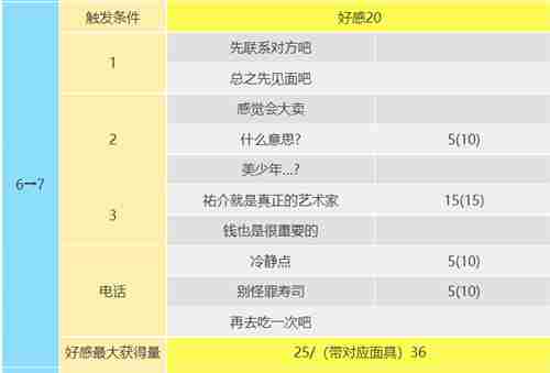 女神异闻录5皇家版喜多川祐介在哪 皇帝coop攻略