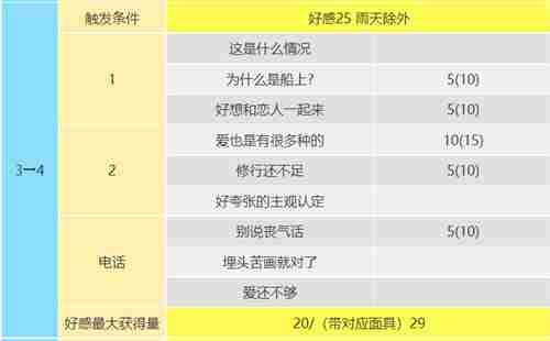 女神异闻录5皇家版喜多川祐介在哪 皇帝coop攻略