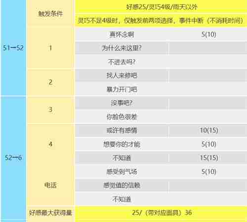 女神异闻录5皇家版喜多川祐介在哪 皇帝coop攻略