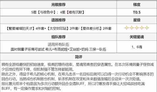 崩坏星穹铁道全角色搭配推荐 全角色培养攻略