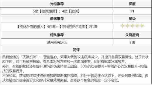 崩坏星穹铁道全角色搭配推荐 全角色培养攻略