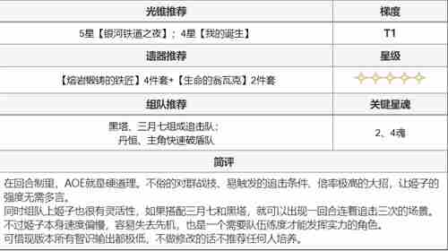 崩坏星穹铁道全角色搭配推荐 全角色培养攻略