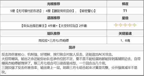 崩坏星穹铁道全角色搭配推荐 全角色培养攻略