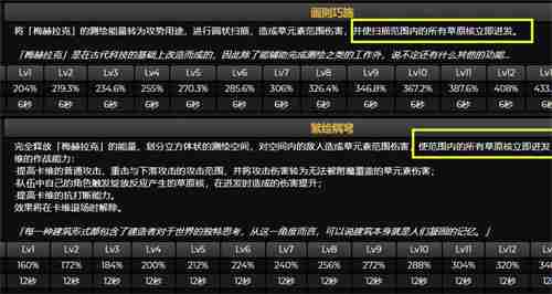 原神卡维是主c吗 卡维定位分析