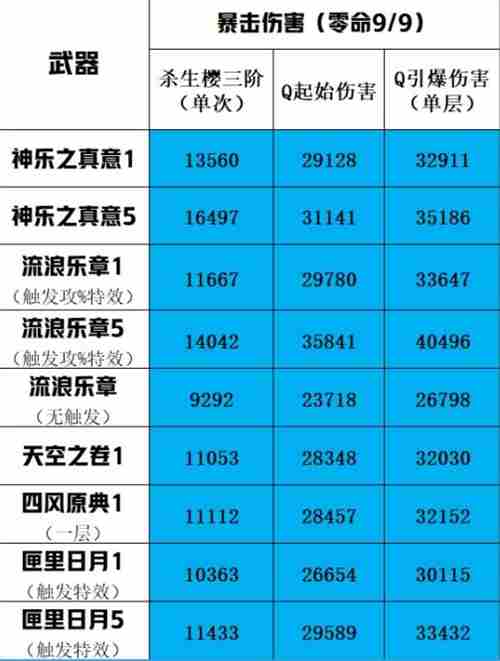 原神八重神子可以用匣里日月吗 狐狸武器适不适合匣里日月