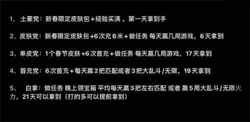 英雄联盟手游龙的传人怎么获得 龙瞎经济成本所需天数汇总