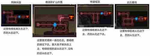 2022dnf黑鸦每日绿名怪位置 绿名刷新路线