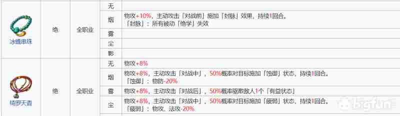 天地劫手游燕明蓉怎么培养 燕明蓉养成指南