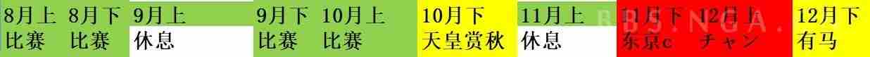 赛马娘手游历战流攻略 历战流配卡选择分析