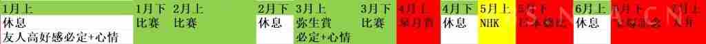 赛马娘手游历战流攻略 历战流配卡选择分析