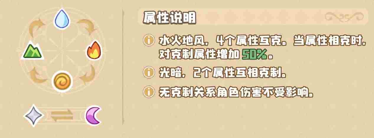 四叶草剧场埃尔法蒂亚怎么样 埃尔法蒂亚使用攻略