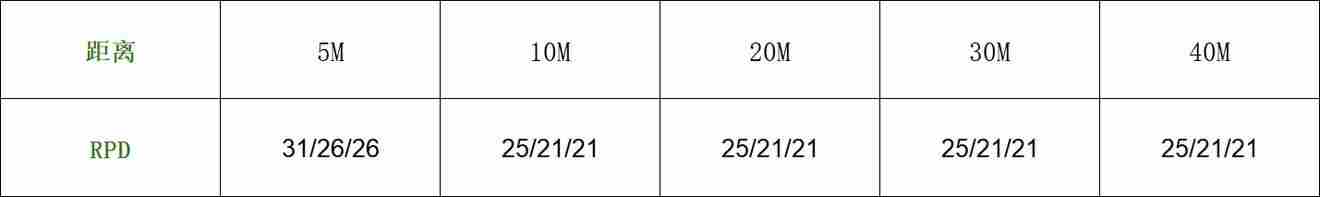 2023最新rpd镀膜原理 使命召唤手游rpd配件最强