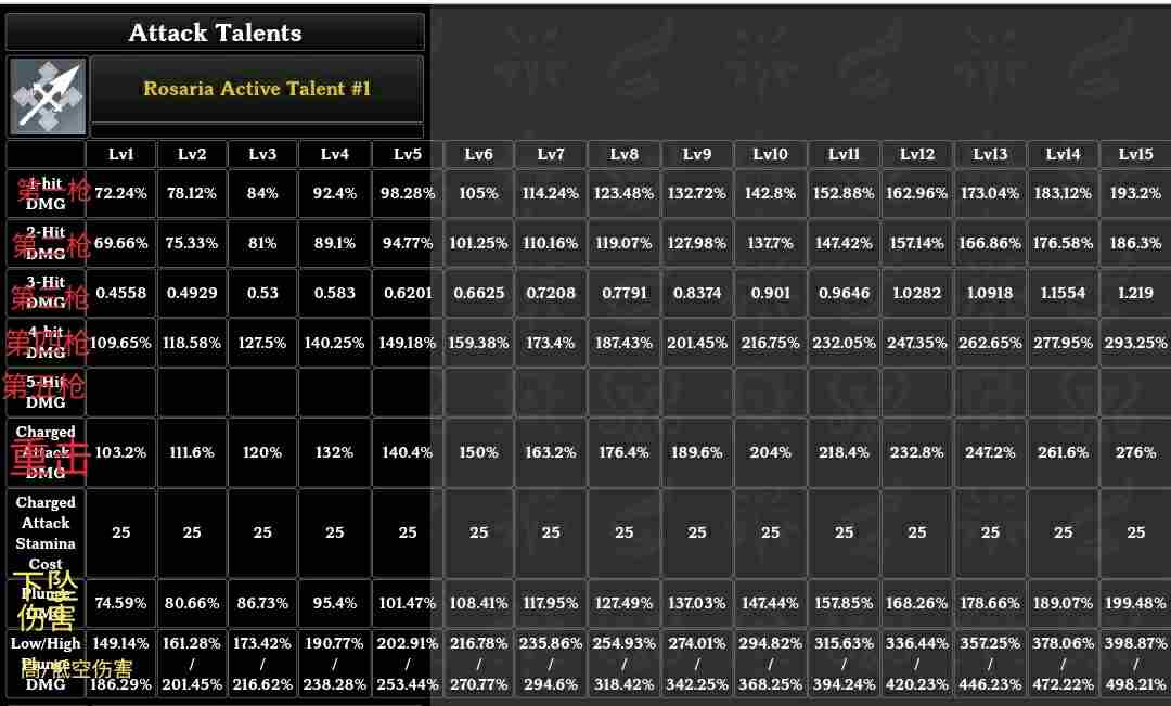 原神罗莎莉亚技能介绍 原神罗莎莉亚强度怎么样