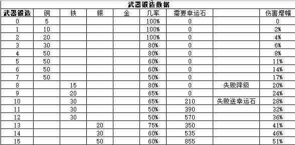 江湖悠悠三测七武器及人物面板数据一览