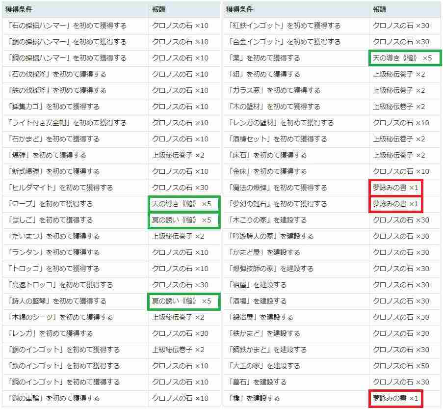 另一个伊甸外传时之炭矿与梦想乡隐藏任务攻略 矿坑地图一览