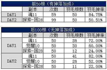 阴阳师超鬼王阵容推荐2020 阴阳师2020超鬼王下半年阵容御魂配速攻略