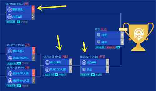 王者荣耀2023年KPL春季总决赛开始时间