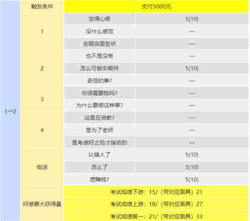 p5r川上coop攻略 川上怎么触发