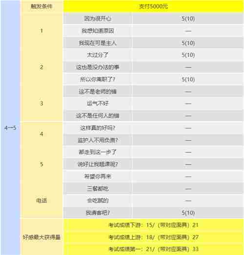 p5r川上coop攻略 川上怎么触发