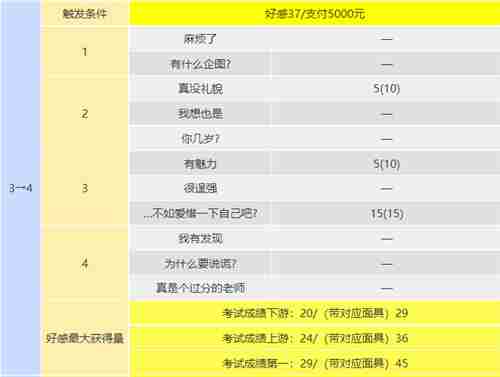 p5r川上coop攻略 川上怎么触发