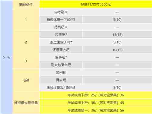 p5r川上coop攻略 川上怎么触发