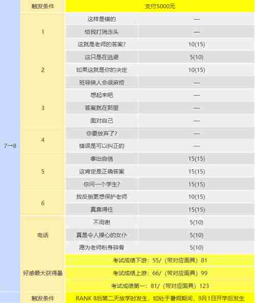 p5r川上coop攻略 川上怎么触发