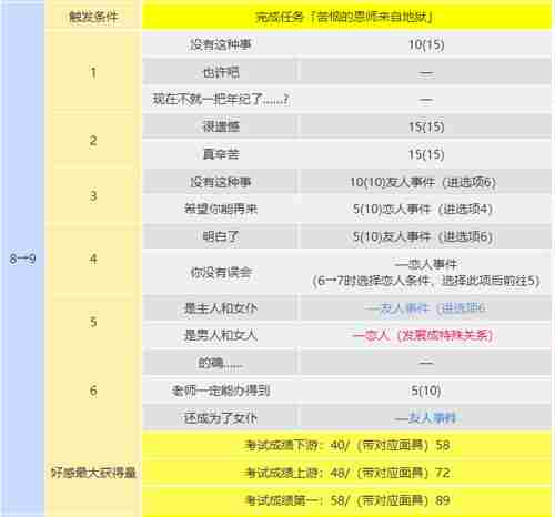 p5r川上coop攻略 川上怎么触发