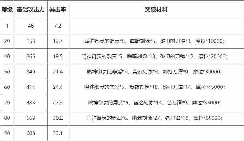 原神神里绫人专属武器是什么