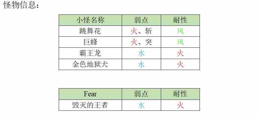 另一个伊甸异境拉托尔地区第二层攻略 第二层怪物打法