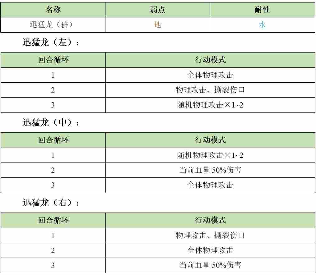 另一个伊甸异境拉托尔地区第二层攻略 第二层怪物打法