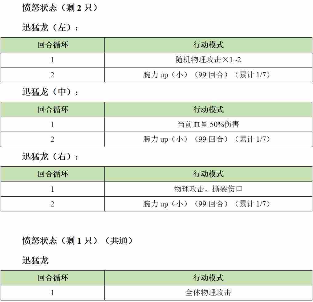 另一个伊甸异境拉托尔地区第二层攻略 第二层怪物打法