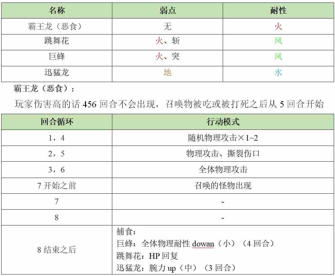 另一个伊甸异境拉托尔地区第二层攻略 第二层怪物打法