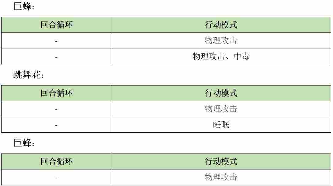 另一个伊甸异境拉托尔地区第二层攻略 第二层怪物打法