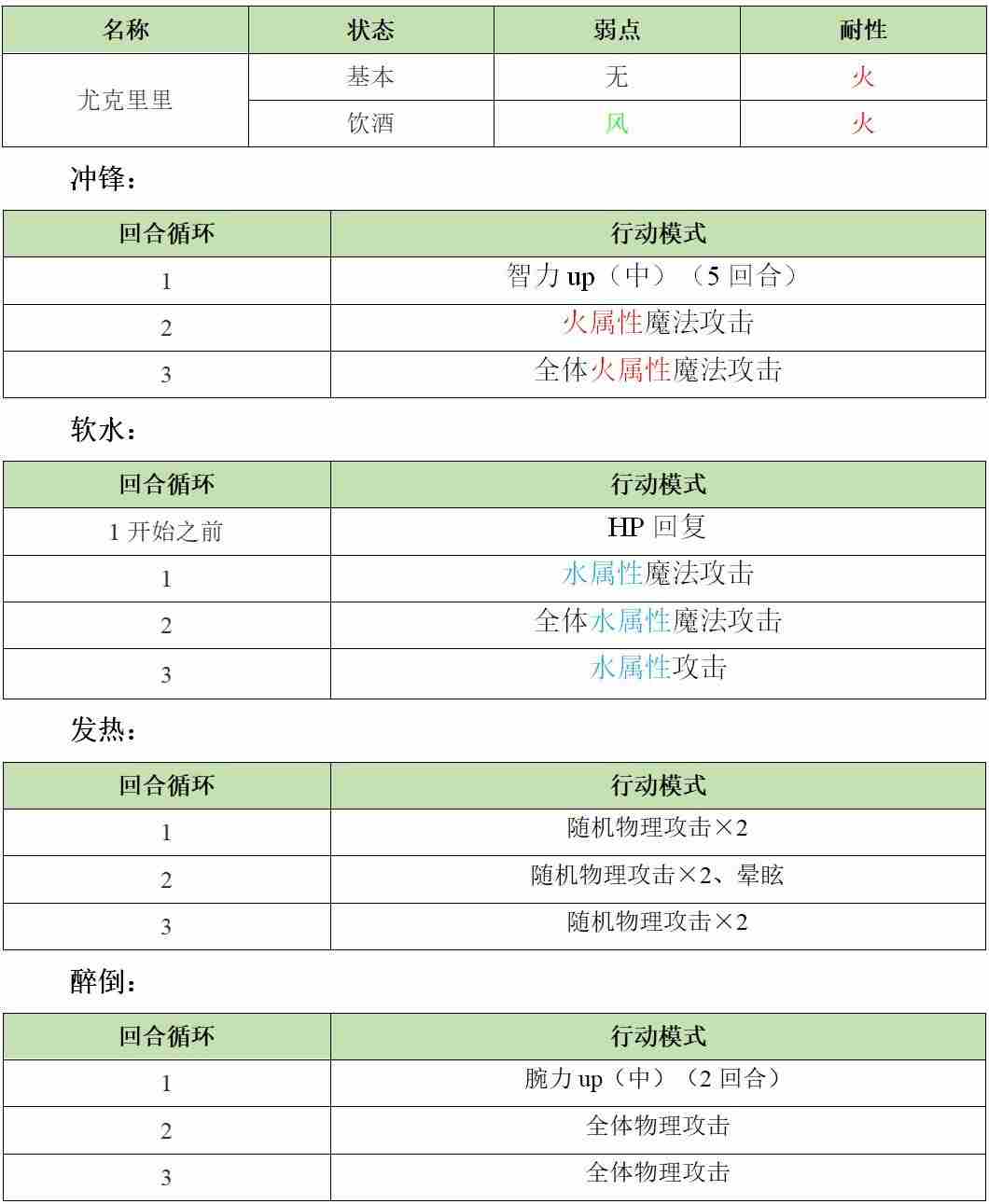 另一个伊甸异境拉托尔地区第二层攻略 第二层怪物打法