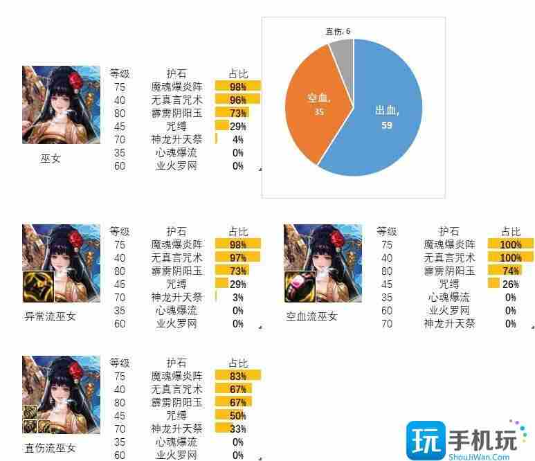 2024dnf巫女护石和符文最佳搭配是什么-巫女护石和符文最佳搭配2024