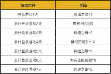 原神春节活动时间表 2021原神春节会搞什么活动么