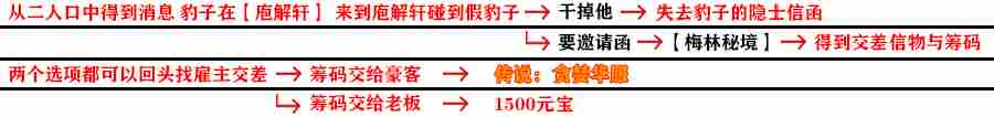 影之刃3冤有头债有主支线任务位置攻略 影之刃3冤有头债有主完美选项