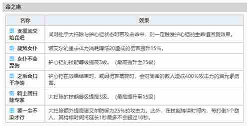 原神女仆诺艾尔值得练吗 原神诺艾尔有必要练吗