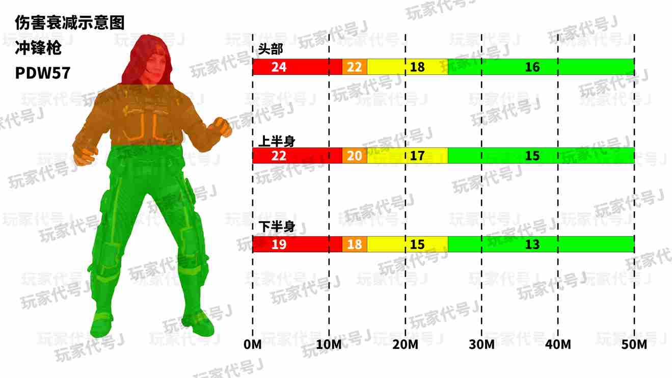 使命召唤手游冲锋枪排行 最强冲锋枪推荐