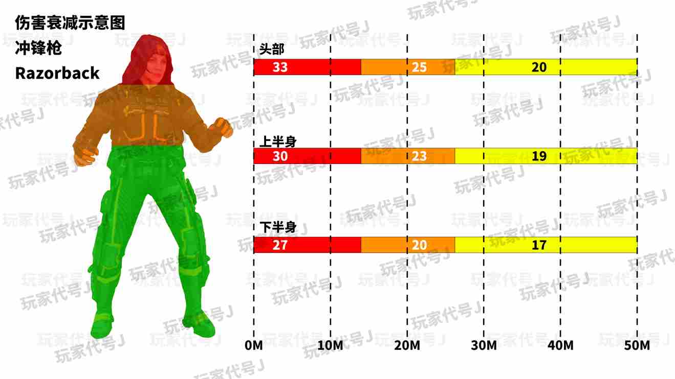 使命召唤手游冲锋枪排行 最强冲锋枪推荐