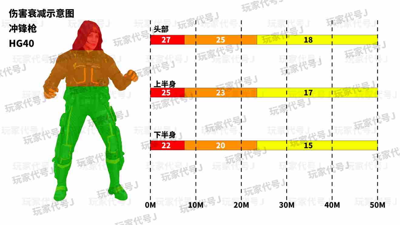 使命召唤手游冲锋枪排行 最强冲锋枪推荐