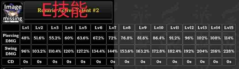 原神罗莎莉亚技能介绍 原神罗莎莉亚强度怎么样
