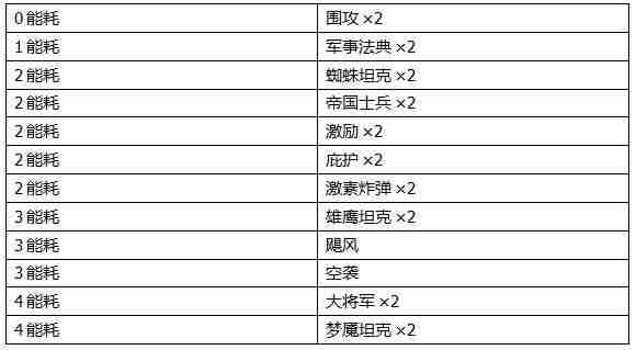 2047帝国卡组代码大全最新 2047手游帝国牌组阵容搭配推荐