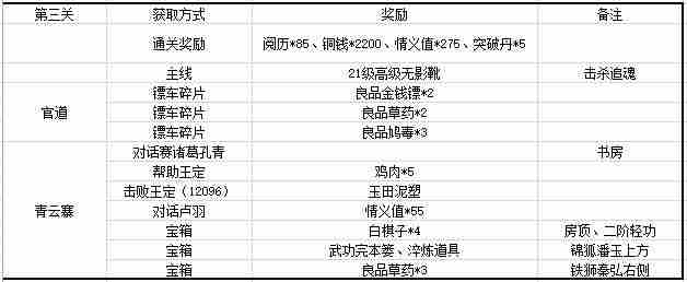 江湖悠悠第三章奖励汇总 第三章奖励表一览