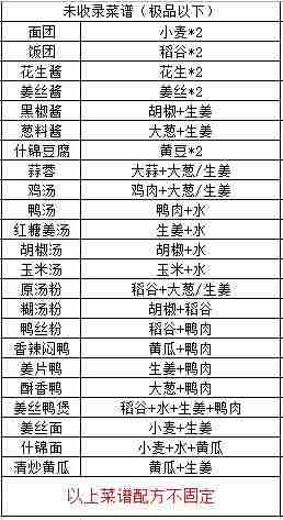 江湖悠悠三测食谱酒方大全 食谱酒方所需材料一览