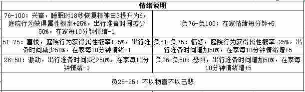 江湖悠悠三测食谱酒方大全 食谱酒方所需材料一览