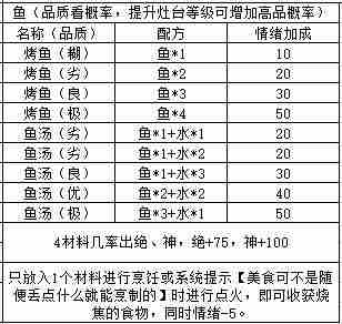 江湖悠悠三测食谱酒方大全 食谱酒方所需材料一览